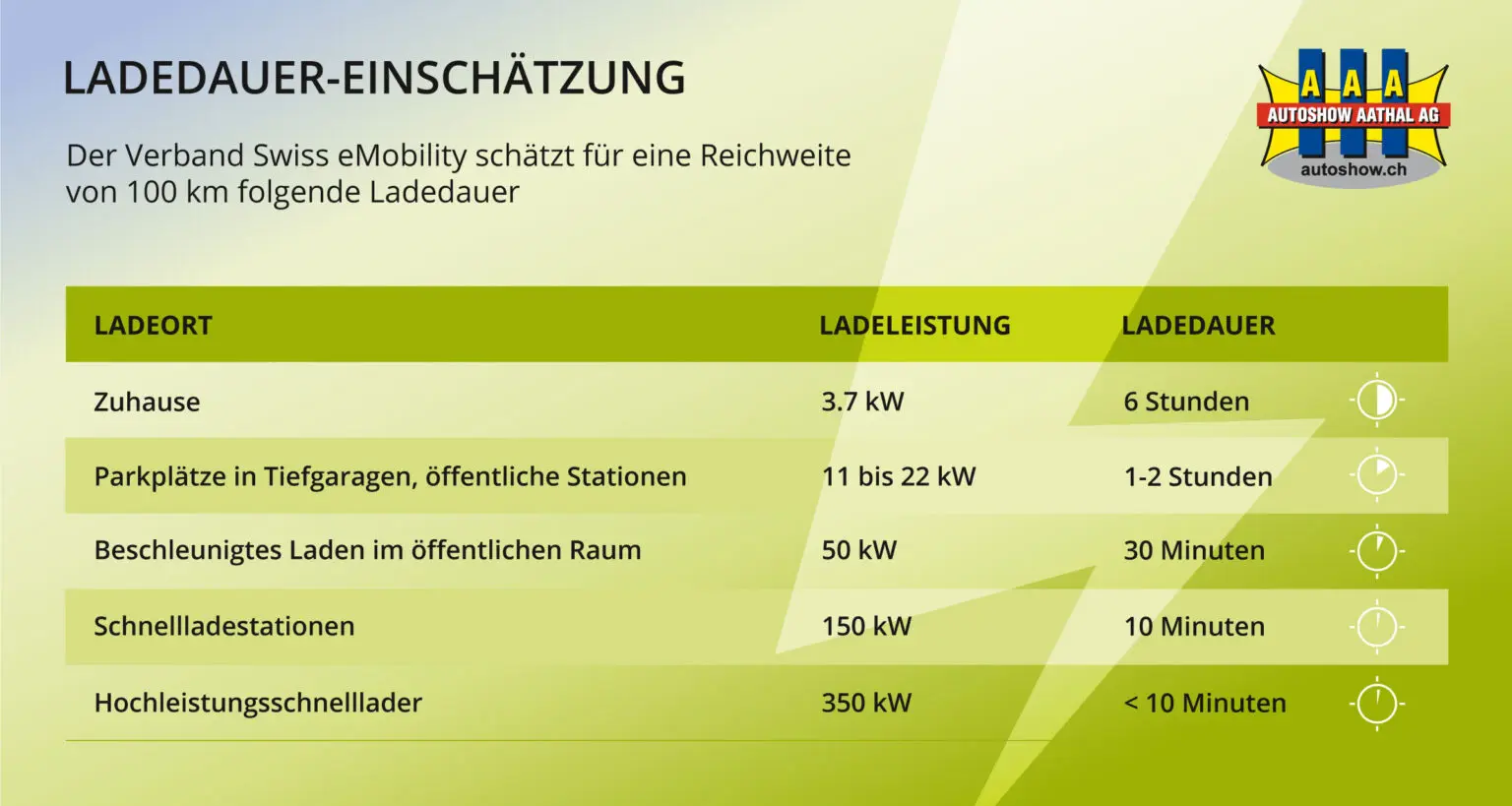Guia de mobilidade elétrica - Autoshow Aathal AG bei Uster bietet günstige Occasionen und Neuwagen 3
